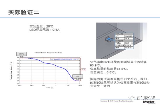 热测试（八）——功率LED的高精度温度测试以及与FloEFD的联合热设计