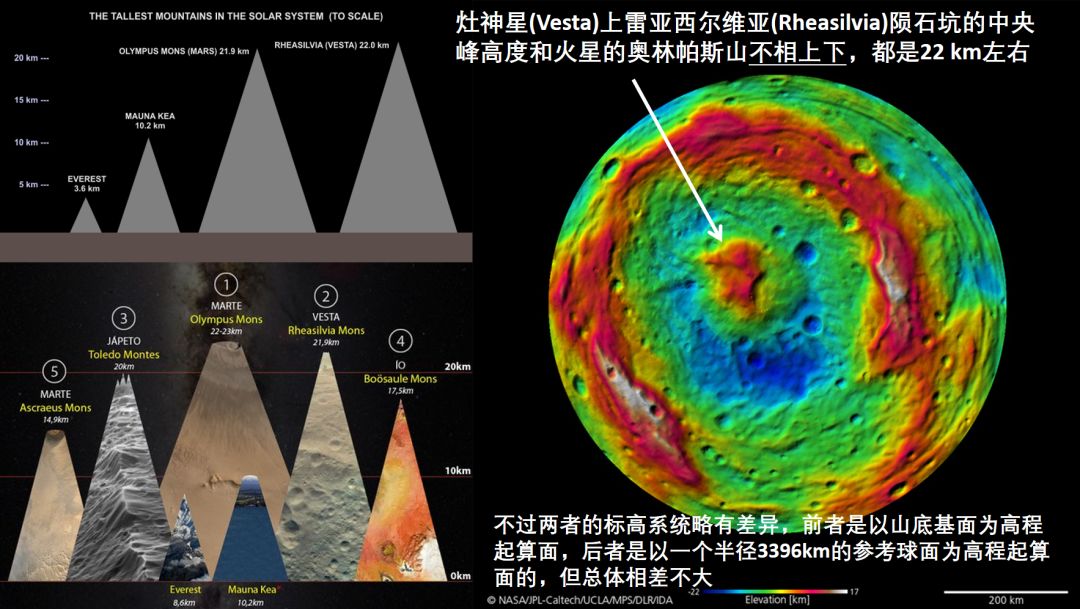 珠穆朗玛峰vs冒纳凯阿火山，问世间是否此山最高？