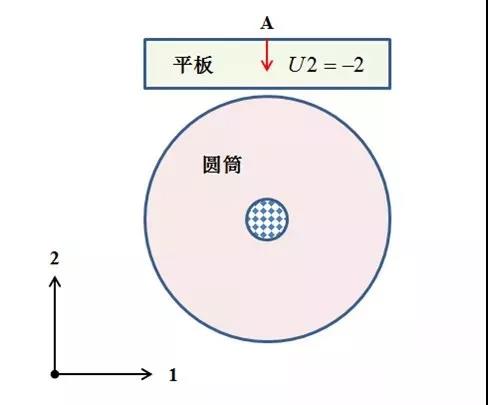 有限元分析必知的三大原则，建议收藏！