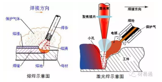 一文看懂金属材料焊接（附标准汇总）