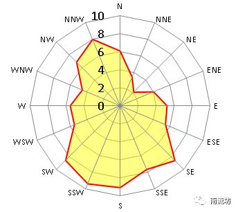 海上平台直升机甲板周边流场影响分析