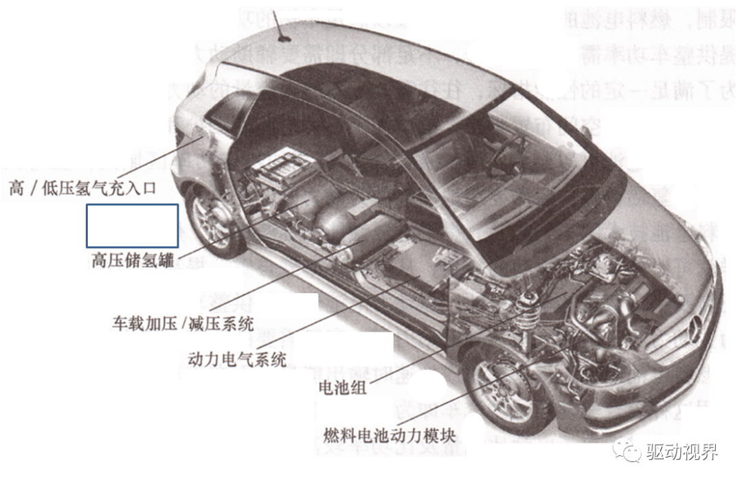 新能源汽车基础知识