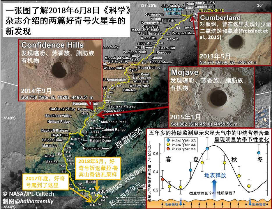 《科学》杂志：好奇号发现火星远古有机物，我们离发现生命还有多远？