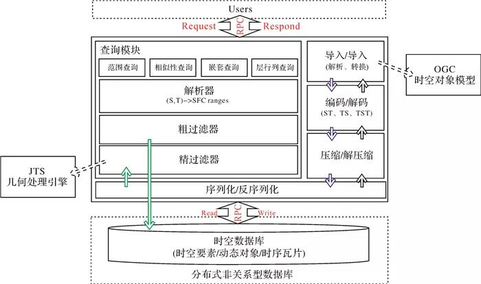 龚健雅院士：智慧城市综合感知与智能决策的进展及应用