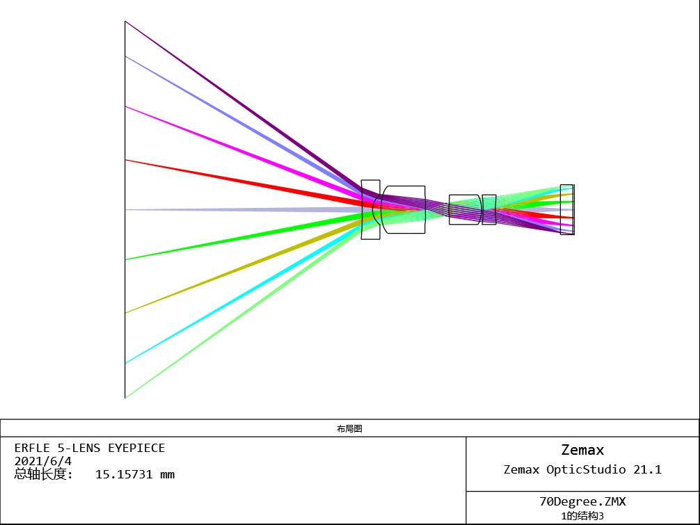 ZEMAX | 内窥镜物镜系统初始结构的优化提升Ⅰ