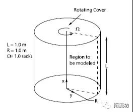 旋转腔内流动