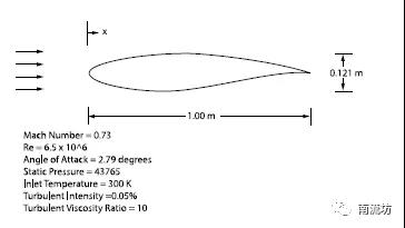 RAE 2822翼型上的跨声速流动