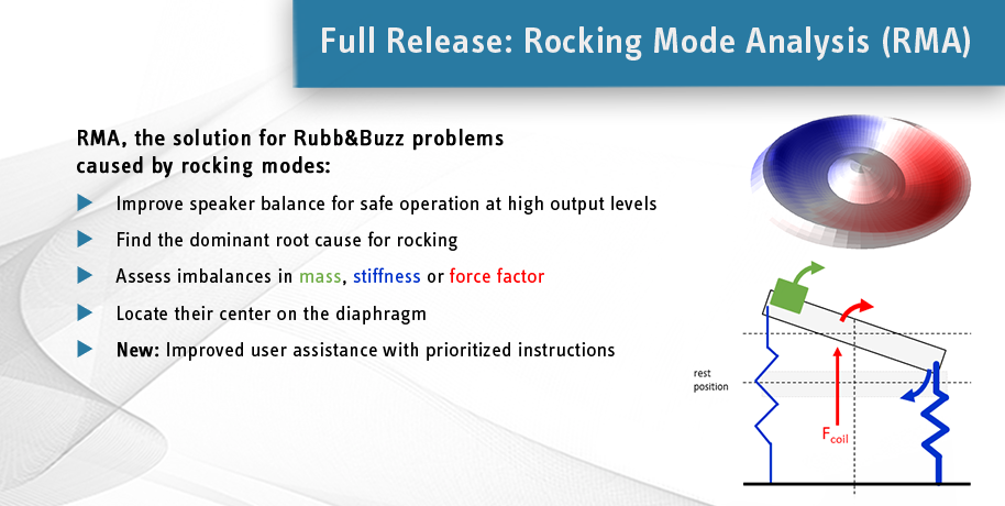 KLIPPEL摇摆模式分析工具RMA