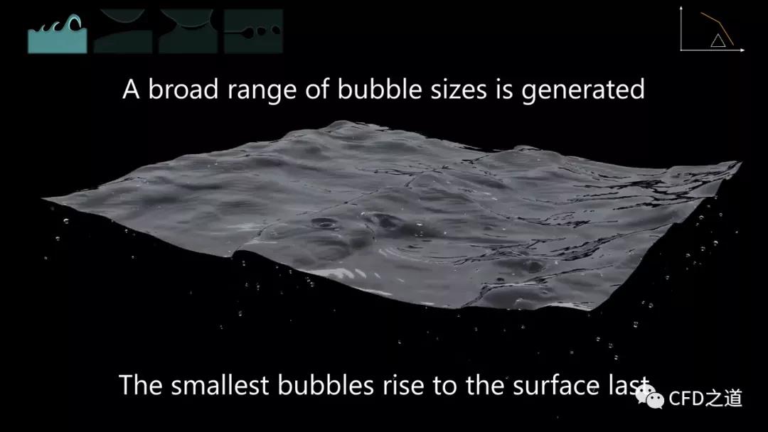湍流破碎波中微气泡的诞生过程模拟