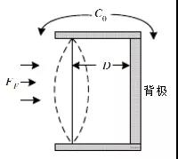声波接收的基本原理