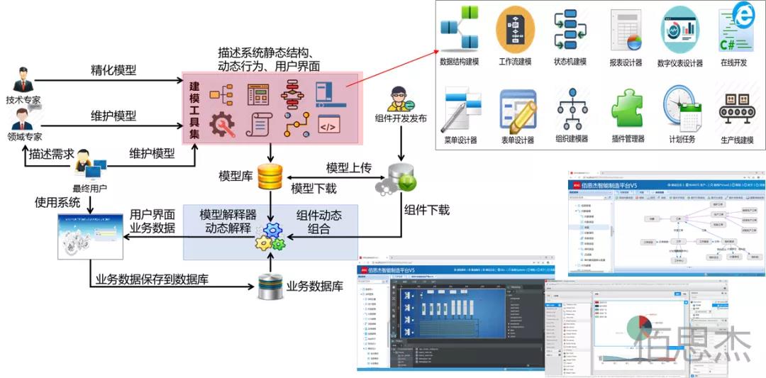 深度 | 数字孪生在制造运营管理中的应用