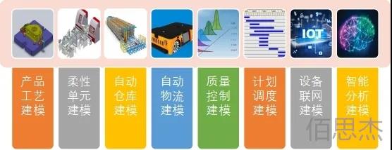 深度 | 数字孪生在制造运营管理中的应用