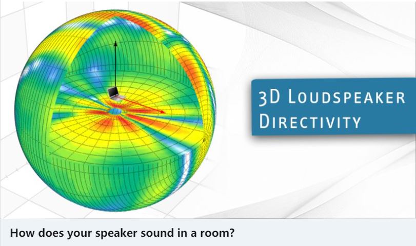扬声器的三维指向性