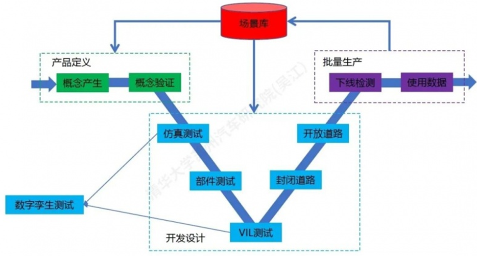 产品测试阶段数字孪生的典型应用场景漫谈