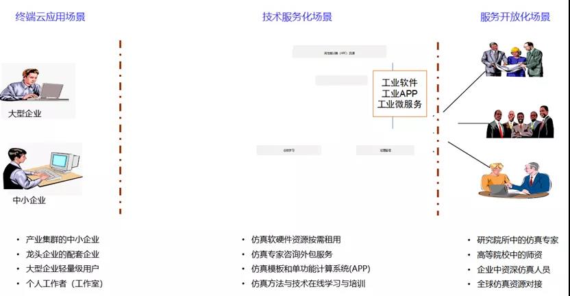 工业软件上云，如何突破双向门槛