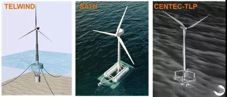 在AQWA中建立漂浮式风力机全耦合模型-图文详解及程序分享
