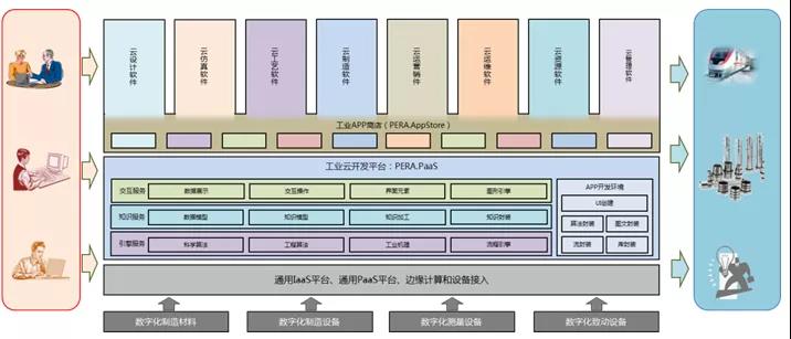 工业SaaS是怎么炼成的