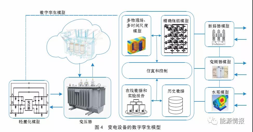 智慧能源系统如何应用数字孪生技术