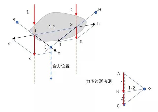 图解静力学：力的合成与分解