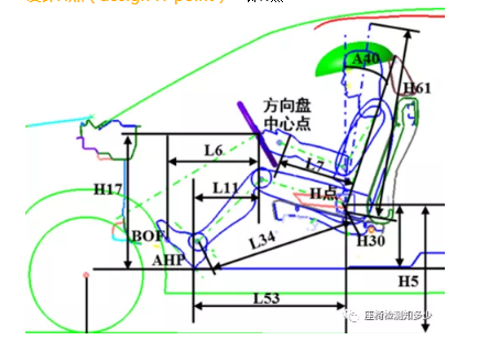 座椅上的那些点，你get到了吗