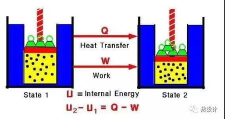 热力学三大定律在电子产品热设计中的应用
