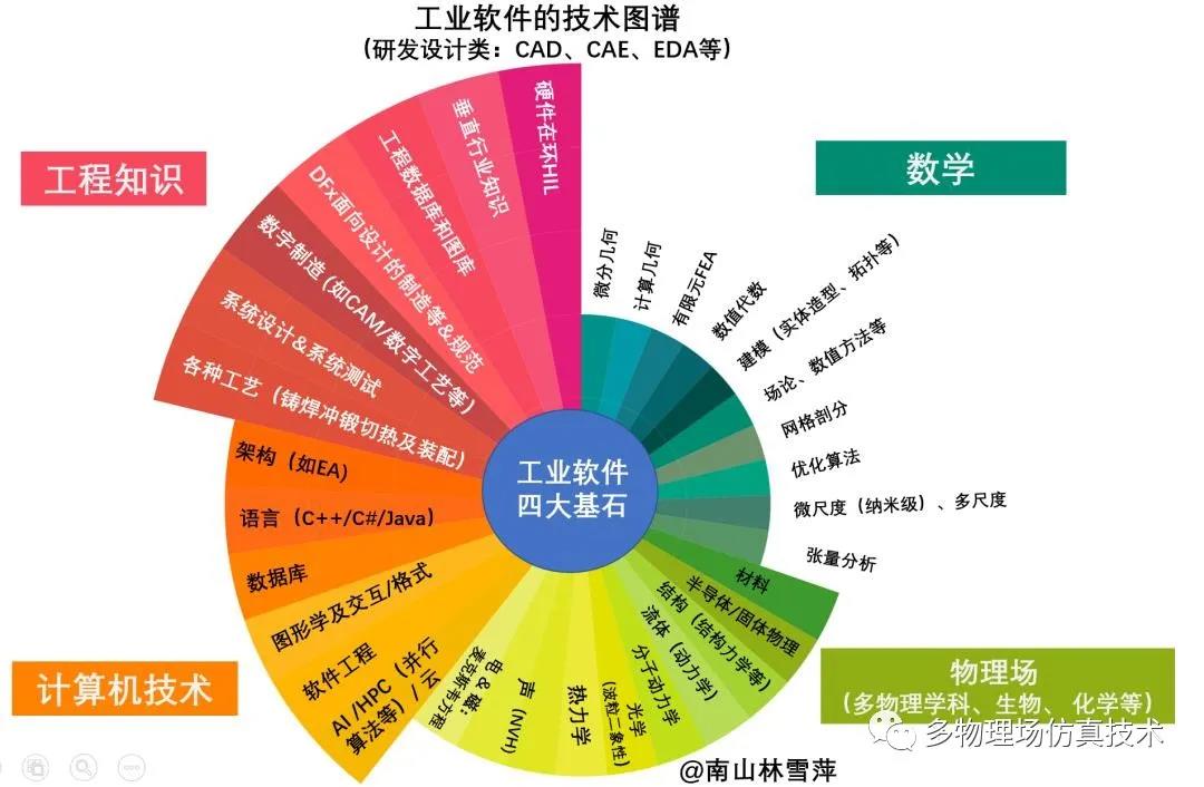 工业软件研发有多“难”