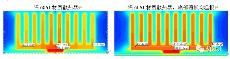 常见的散热器优化设计思路