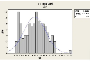 奇瑞汽车螺栓设计与拧紧方案标准！