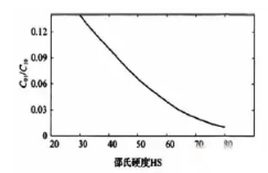 ABAQUS小技巧！