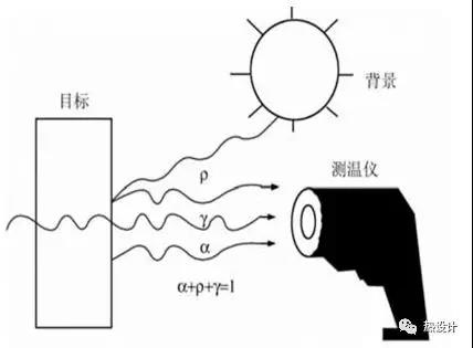 热测试—温度测试