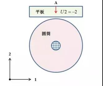 有限元分析的几个重要原则