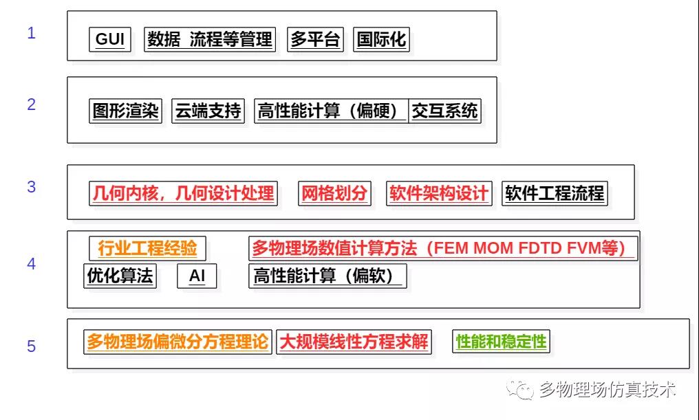 深入剖析“三维几何内核”系列简介