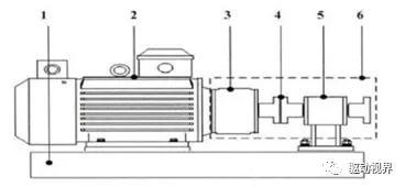 电驱动试验台架的分类、结构和功能