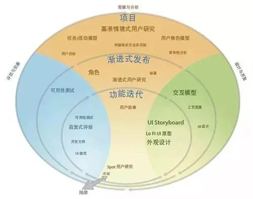 CFD 开发的第三次浪潮就在当下