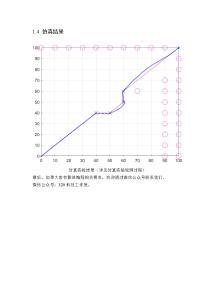 基于改进人工势场法和A*算法的欠驱动船模路径规划