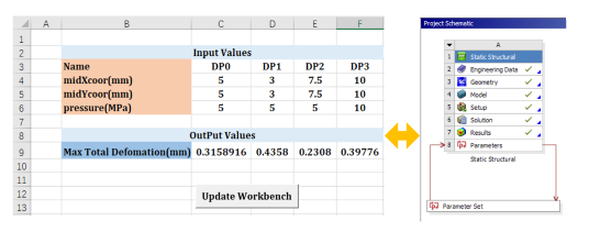 Excel驱动Workbench实现双向参数化仿真