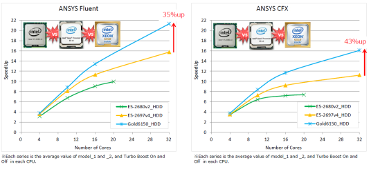 ANSYS2020对平台的要求及配置推荐