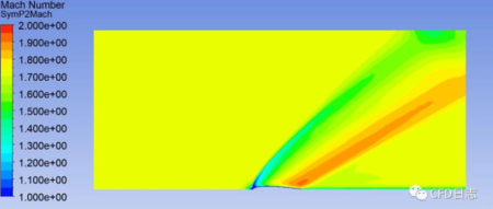 CFX案例 | 02 机翼超音速流动