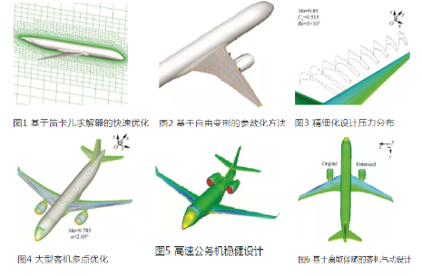 CFD技术在航空工程领域的应用、挑战与发展（一）