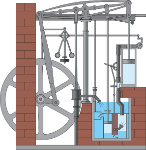 热机——工业时代的基石