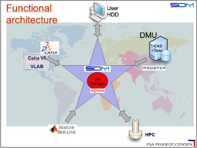 案例分享 | PSA如何解锁PLM-SDM共存的行业难题