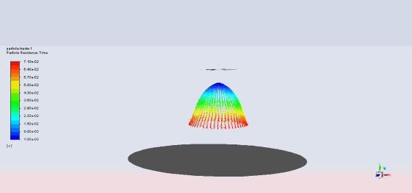 基于动参考系法(MRF/滑移网格) DPM模型的植保无人机螺旋桨下洗和喷雾仿真