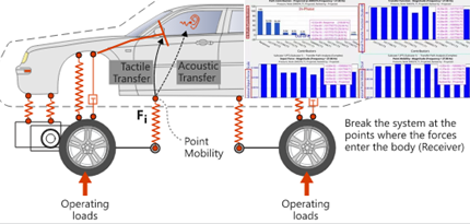 汽车整车分析核心技术-TPA仿真分析流程与案例应用（含关键参数设置）