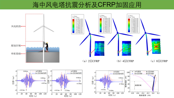 2022风电仿真学习月（五）：海中风电塔抗震分析及CFRP加固应用