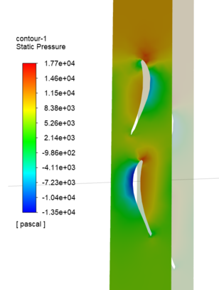轴流涡轮叶形优化：从几何建模到数值模拟后分析