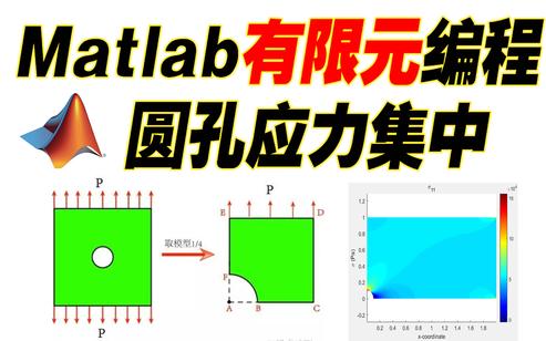 小孔平板应力集中问题matlab有限元编程/三节点/平面单元/稀疏矩阵