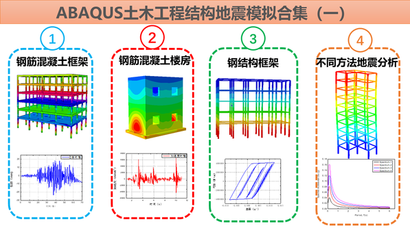 ABAQUS土木工程结构地震模拟合集（一）