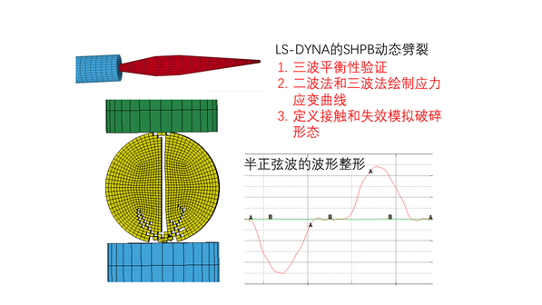 LS-DYNA霍普金森压杆动态劈裂（SHPB波形校准、应力应变曲线等）
