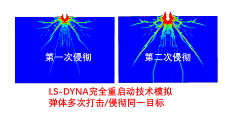 LS-DYNA弹体多次重复侵彻靶体-完全重启动技术