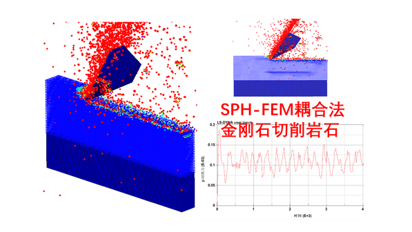  LS-DYNA的SPH-FEM耦合法模拟岩石切削过程
